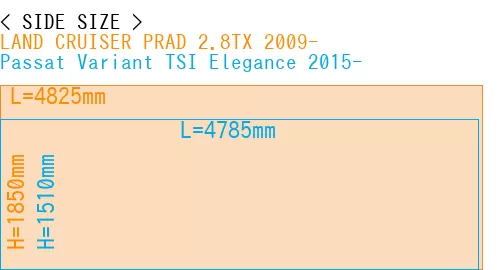 #LAND CRUISER PRAD 2.8TX 2009- + Passat Variant TSI Elegance 2015-